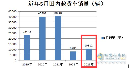 截圖1，近5年5月國內(nèi)載貨車銷量(數(shù)據(jù)來源：公開信息)