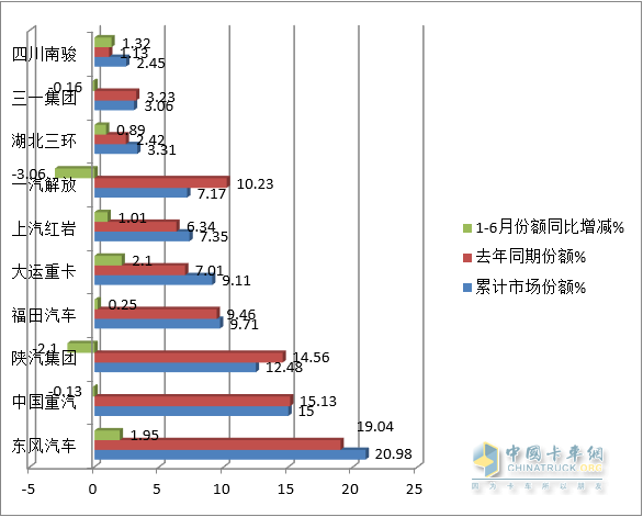 截圖3,2023年1-6月各類動(dòng)力重型自卸車銷量占比(數(shù)據(jù)來(lái)源：公開(kāi)上牌信息)