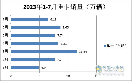 圖1，數(shù)據(jù)來源：中汽協(xié)及公開信息