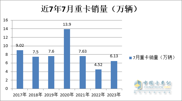 圖2，數(shù)據(jù)來源：中汽協(xié)及公開信息