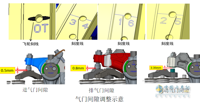 卡車維修第一站