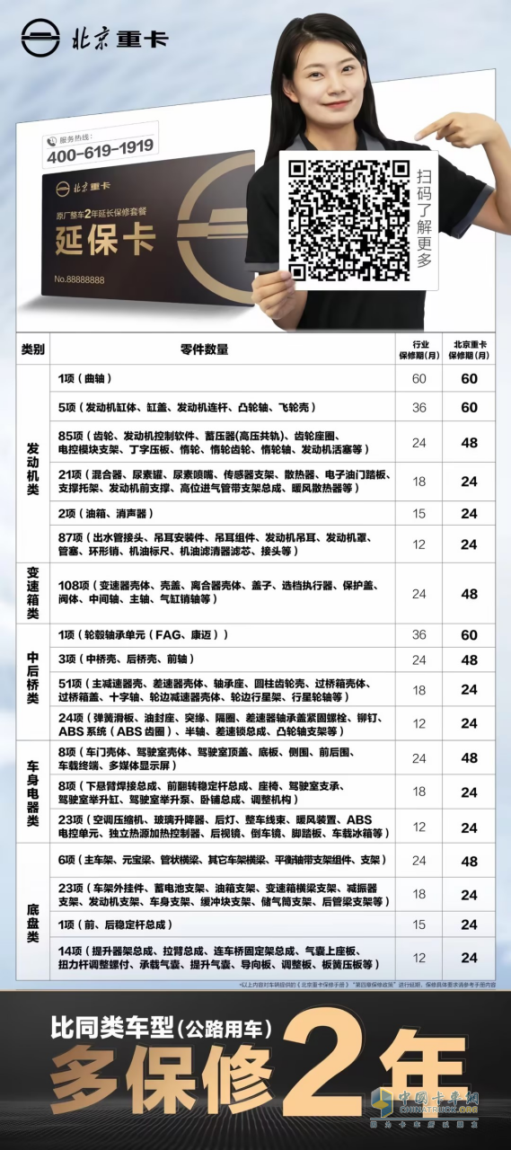 比同類車型多2年保修，北京重卡的底氣是什么？