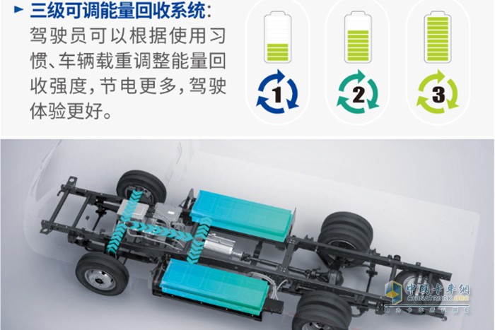 飛碟締途EF3“大承載的純電城市小卡”以高承載、高可靠、高安全，充分滿(mǎn)足了用戶(hù)對(duì)于城配運(yùn)輸市場(chǎng)的極致化需求，成為小卡市場(chǎng)中的佼佼者。