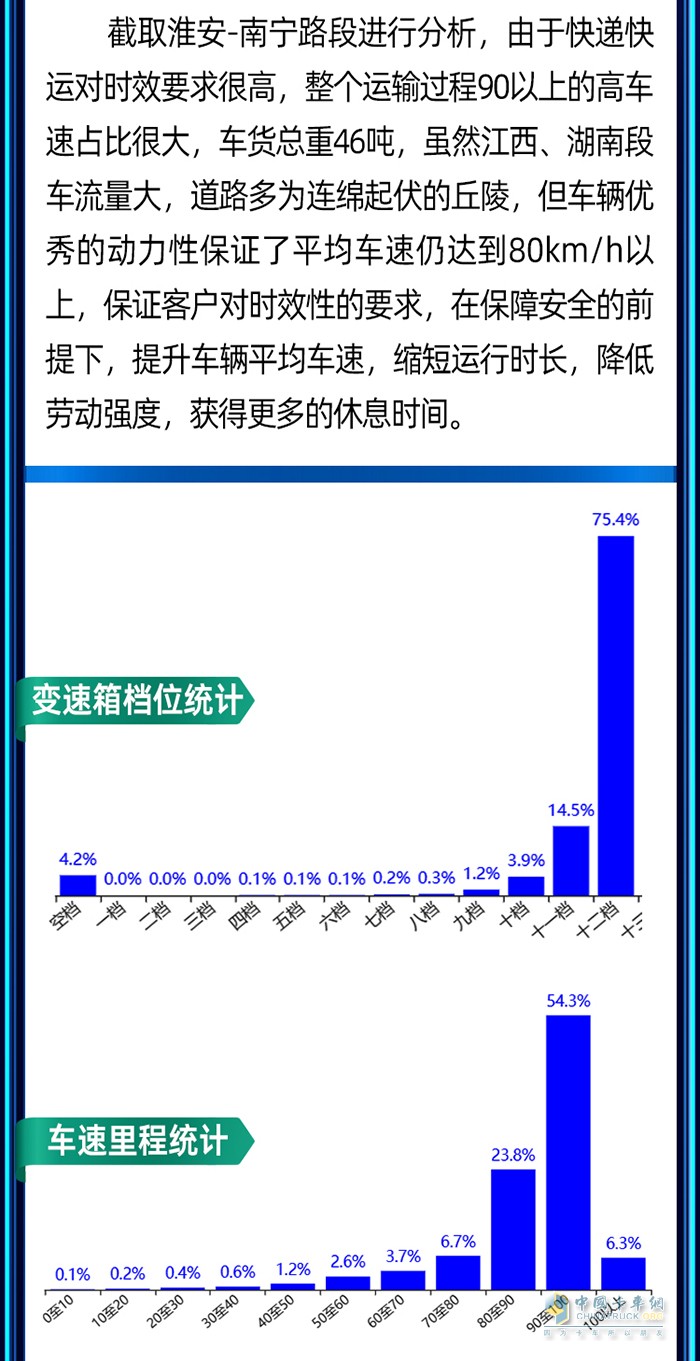 穩(wěn)運(yùn)力、保時效、降成本！快遞快運(yùn)首選鷹途！