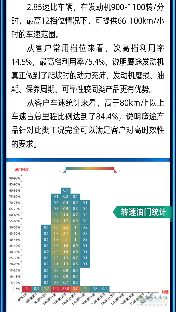 穩(wěn)運(yùn)力、保時效、降成本！快遞快運(yùn)首選鷹途！