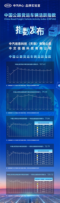 2023中國公路貨運車輛活躍指數(shù)重磅發(fā)布