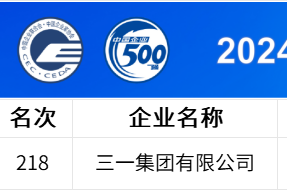 中國(guó)企業(yè)500強(qiáng)公布，三一連上四榜！