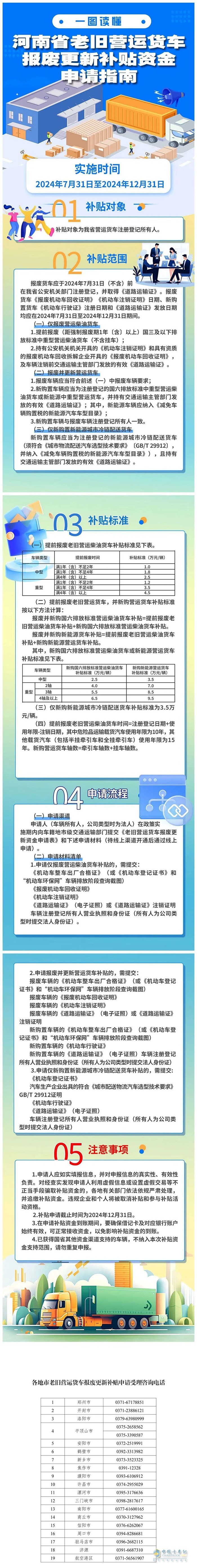 河南老舊營運貨車報廢更新補貼申請