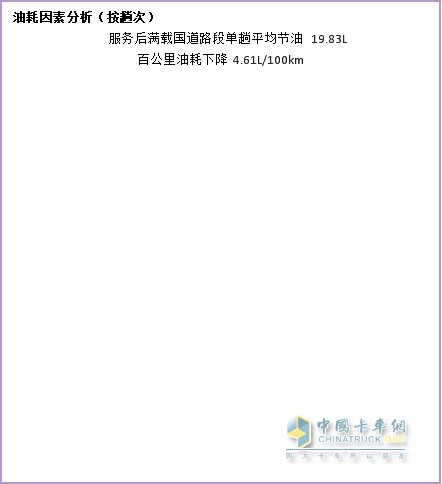 納米流體冷卻液，因何讓卡車持續(xù)省油？