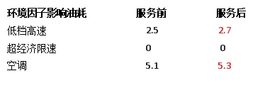 納米流體冷卻液，因何讓卡車持續(xù)省油？