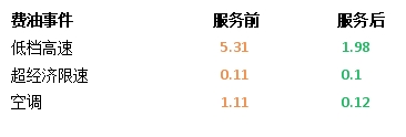 納米流體冷卻液，因何讓卡車持續(xù)省油？