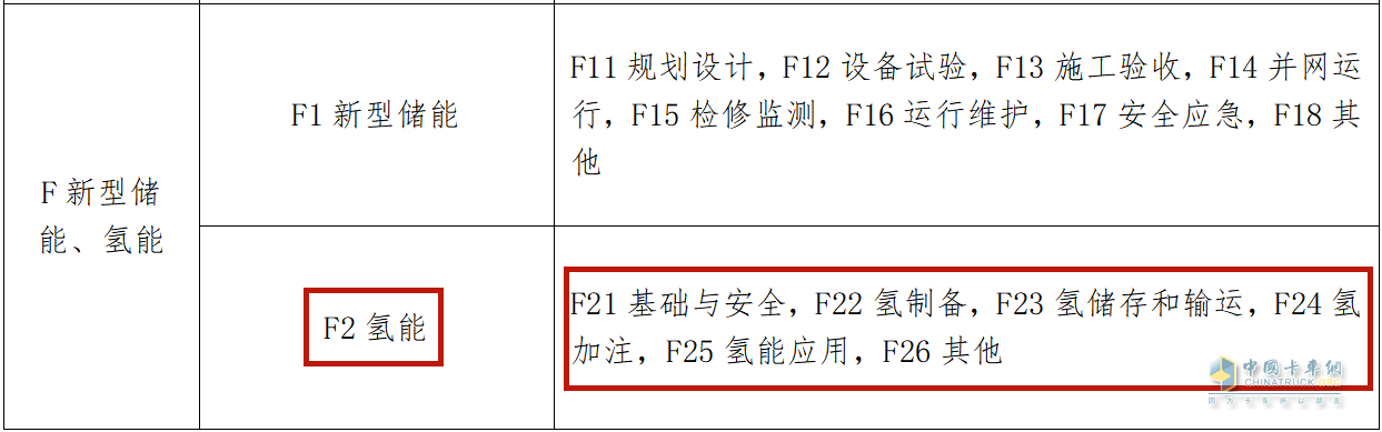 近日，國(guó)家能源局綜合司印發(fā)了《2023年能源行業(yè)標(biāo)準(zhǔn)計(jì)劃立項(xiàng)指南》的通知。