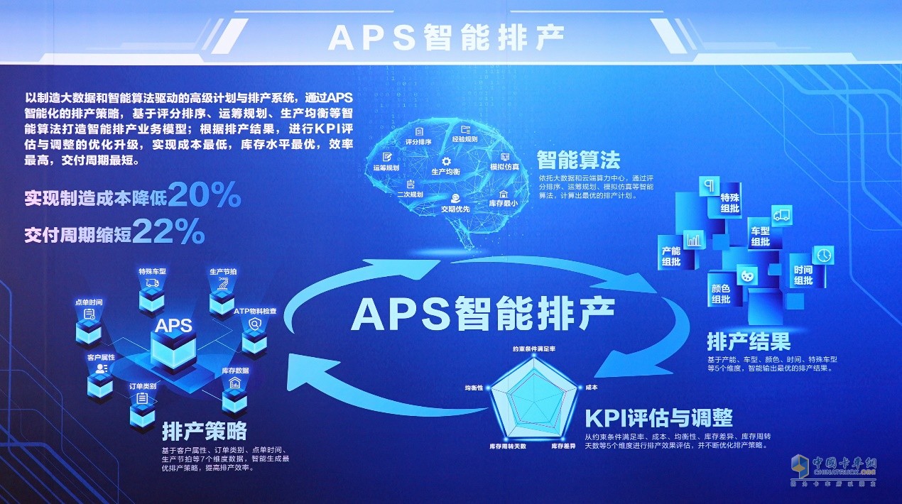 北汽重卡數(shù)字孿生智慧工廠落成投產(chǎn)  北京重卡首臺車下線即交付