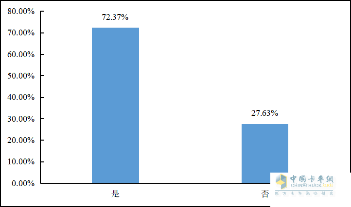 重磅發(fā)布 2022年貨車司機從業(yè)狀況調(diào)查報告