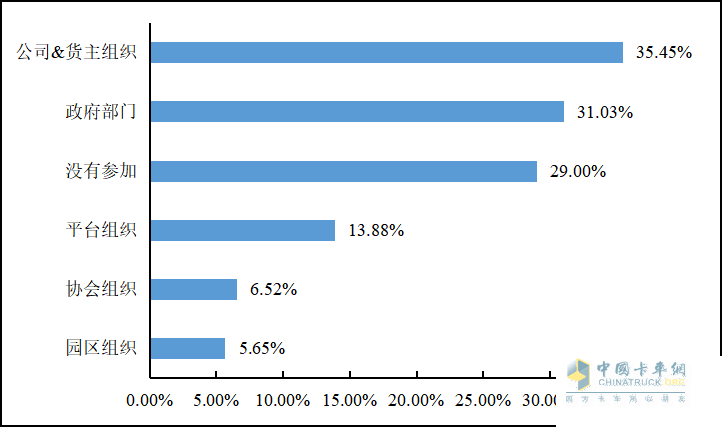 重磅發(fā)布 2022年貨車司機從業(yè)狀況調(diào)查報告