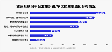 福佑卡車：善運者，必“承”其重