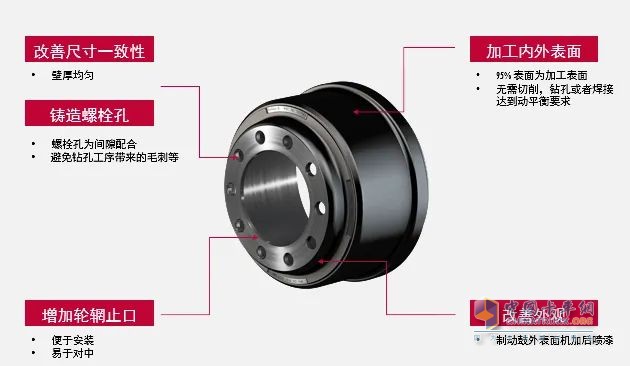 康邁TruTurn? 制動鼓：內(nèi)外兼修 性能更優(yōu)