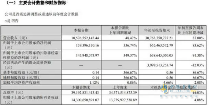 2023前三季度卡車上市公司業(yè)績比拼，誰是最大贏家？