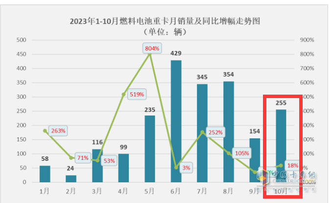 燃料電池