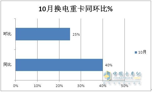 徐工奪冠 遠(yuǎn)程第二 三一\陜汽爭第三