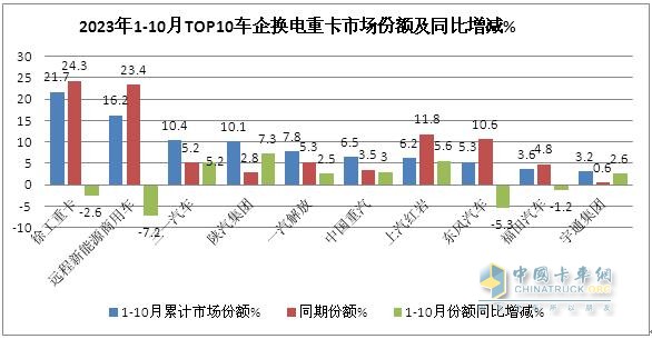 徐工奪冠 遠(yuǎn)程第二 三一\陜汽爭第三