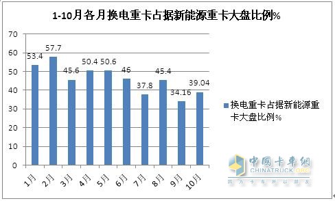 徐工奪冠 遠(yuǎn)程第二 三一\陜汽爭第三