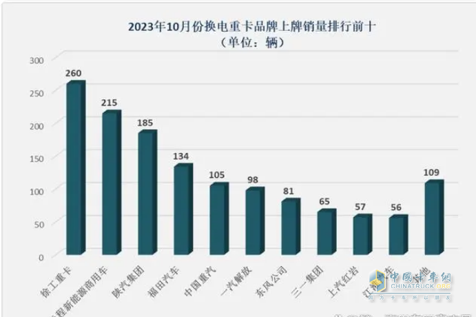 徐工奪冠 遠(yuǎn)程第二 三一\陜汽爭第三