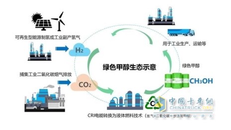 從獨(dú)木難支到眾人添柴 甲醇動力前景為何持續(xù)升溫？