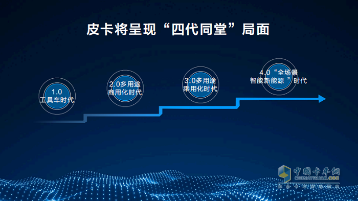 長城皮卡2023年全球銷售202330臺 蟬聯(lián)中國皮卡銷冠