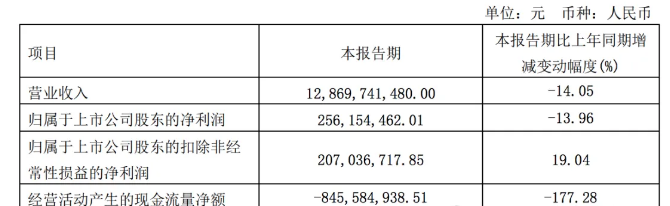 2024一季度卡車7家卡車業(yè)績比拼，誰是最大贏家？