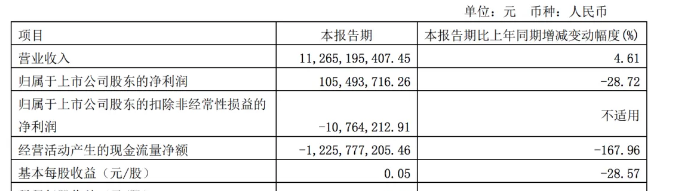 2024一季度卡車7家卡車業(yè)績比拼，誰是最大贏家？