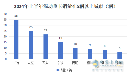 2024年上半年混動重卡：領(lǐng)漲新能源重卡大盤，遠(yuǎn)程\三一\北奔居前三