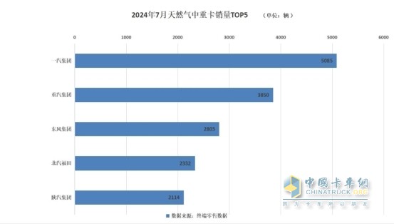 卡圈7月“三好生”，說(shuō)的是你嗎？