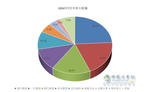 卡圈7月“三好生”，說(shuō)的是你嗎？