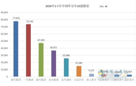 卡圈7月“三好生”，說(shuō)的是你嗎？