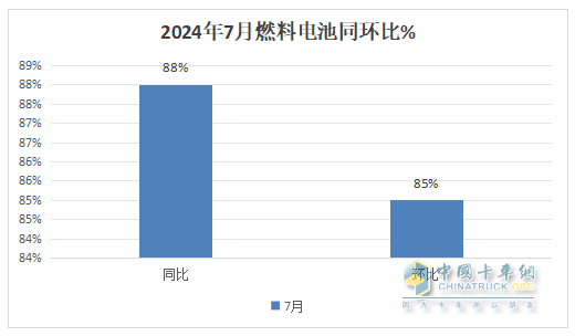 7月FCV重卡：  大增88%銷量創(chuàng)新高，東風強勢奪冠，遠程\三一居前三