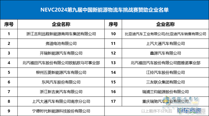 科技降險(xiǎn)、無人駕駛、智能與安全、重卡...... 2024中國新能源商用車技術(shù)大會(huì)講了啥？