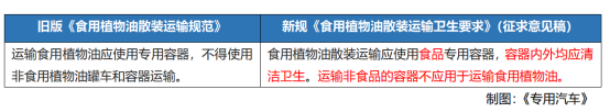 強制性國標守護“舌尖安全”，揭秘新一代食品油運輸罐車制造要求