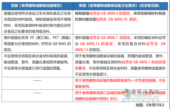 強制性國標守護“舌尖安全”，揭秘新一代食品油運輸罐車制造要求