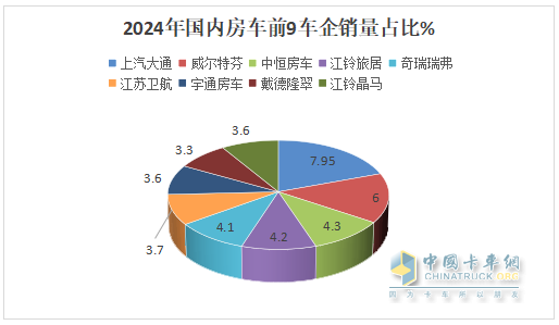 2024年12月及全年國內(nèi)房車市場特點總結(jié)分析