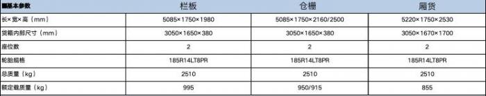 能裝 能省 更安全，開瑞小象X3升級(jí)突破核心技術(shù)