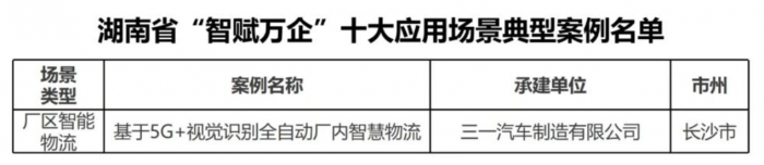 5G+視覺識別！三一入選十大應(yīng)用場景典型案例