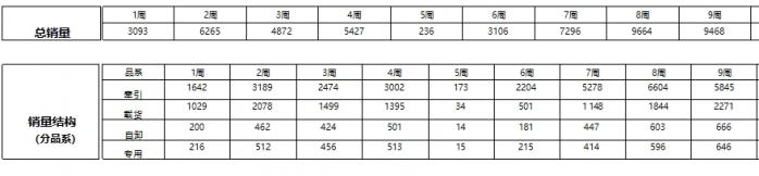 2025年1-2月傳統(tǒng)中重卡銷量近5萬輛，一汽解放牽引+載貨銷量領漲