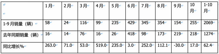 燃料電池