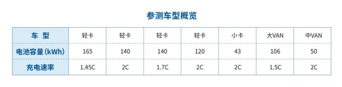 創(chuàng)新科技，極寒試煉！寧德時代開展冬測對天行動力電池進(jìn)行全面驗(yàn)證