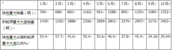 徐工奪冠 遠(yuǎn)程第二 三一\陜汽爭第三