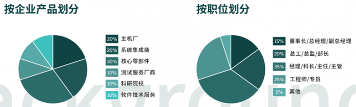 2023智能線控底盤前瞻技術(shù)展示交流會9月蘇州來襲！