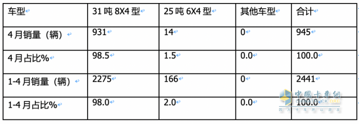 1-4月新能源攪拌車：銷2441輛增126%，徐工\三一\中聯(lián)重科居前三