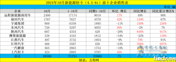 智云新能源：以創(chuàng)新和市場佳績領(lǐng)航新能源輕卡未來