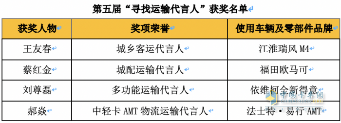 用戶、物流運輸企業(yè)與專家齊聚！這場運輸界與商用車界的盛會你不容錯過